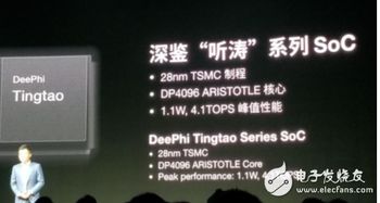 崛起中的國(guó)產(chǎn)AI芯片廠商（二） AI應(yīng)用軟件生態(tài)建設(shè)，推倒英偉達(dá)指日可待